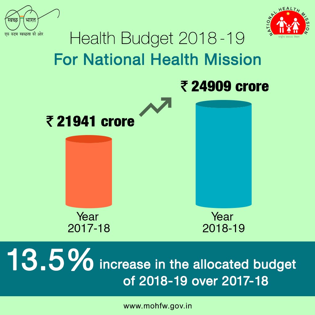 world-s-largest-healthcare-program-for-50-crore-poorest-citizens